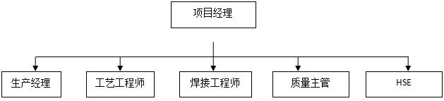 图片关键词 图片关键词