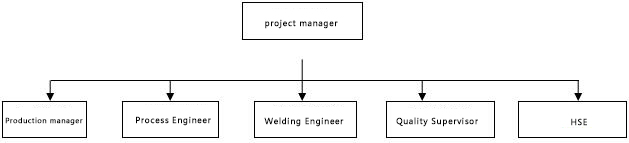 1603963724103110.jpg 组织架构.jpg